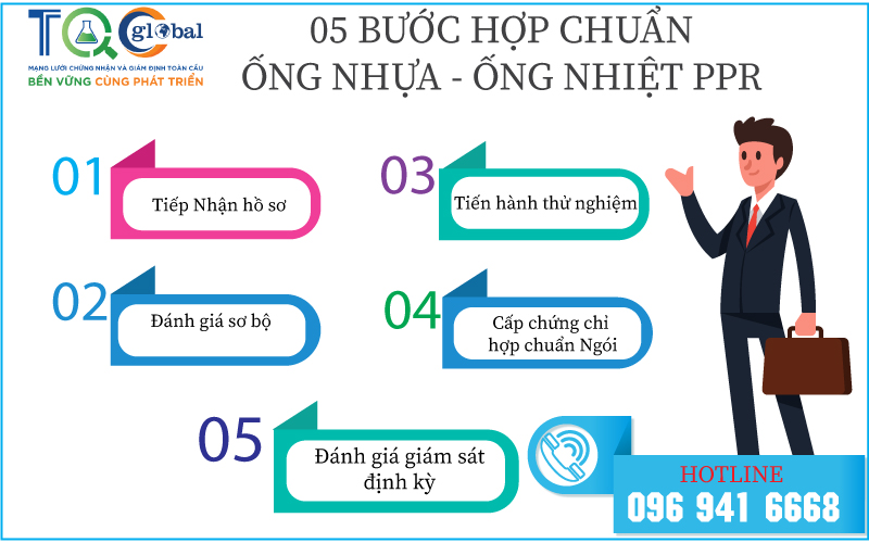 Chứng nhận hợp chuẩn ống nhựa - ông nhiệt ppr 2023 | TQC CGLOBAL - 2
