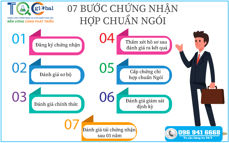 07 bước chứng nhận hợp chuẩn Ngói 2023 | TQC CGLOBAL