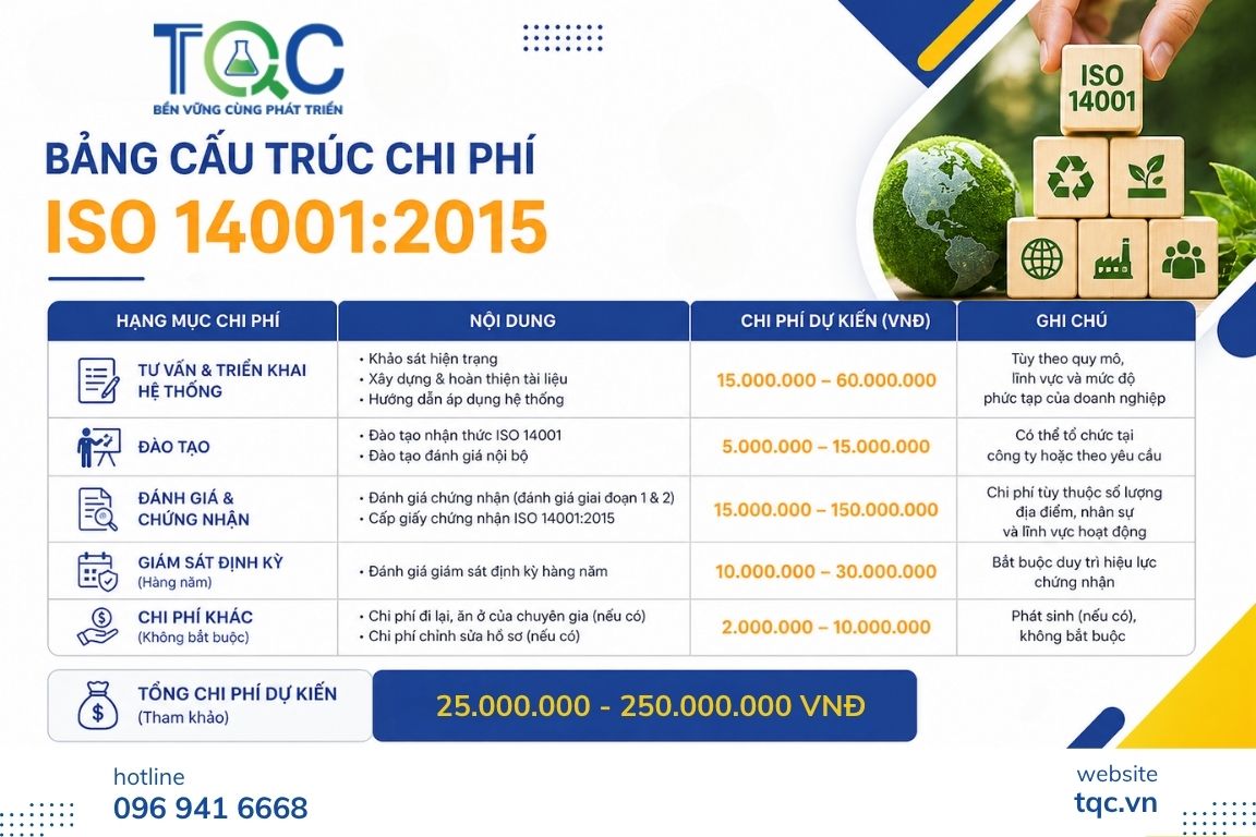 Bảng cấu -trúc chi phi chứng nhận iso 14001