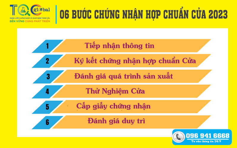 Chứng nhận hợp chuẩn Cửa số - Cửa đi theo TCVN mới nhất 2023 | TQC CGLOBAL