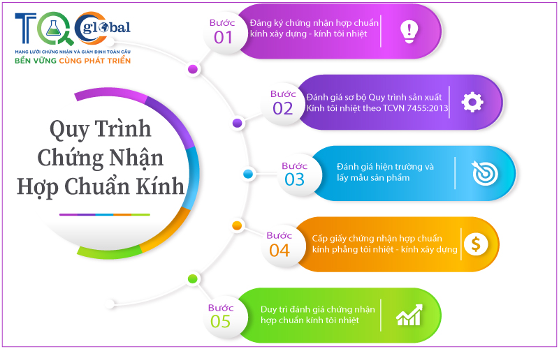 Chứng nhận hợp chuẩn kính tôi nhiệt - kính xây dựng năm 2023 | TQC CGLOBAL -1
