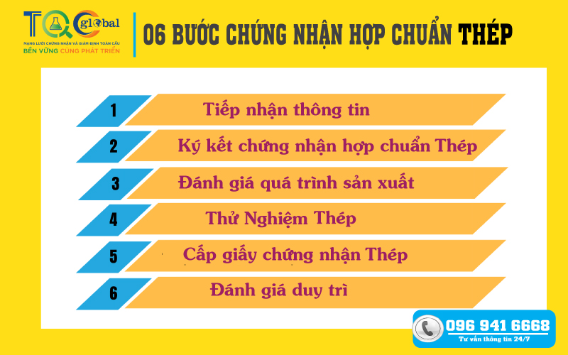 Chứng nhận hợp chuẩn thép 20323