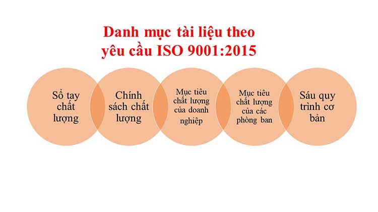danh mục tài liệu tham khảo 