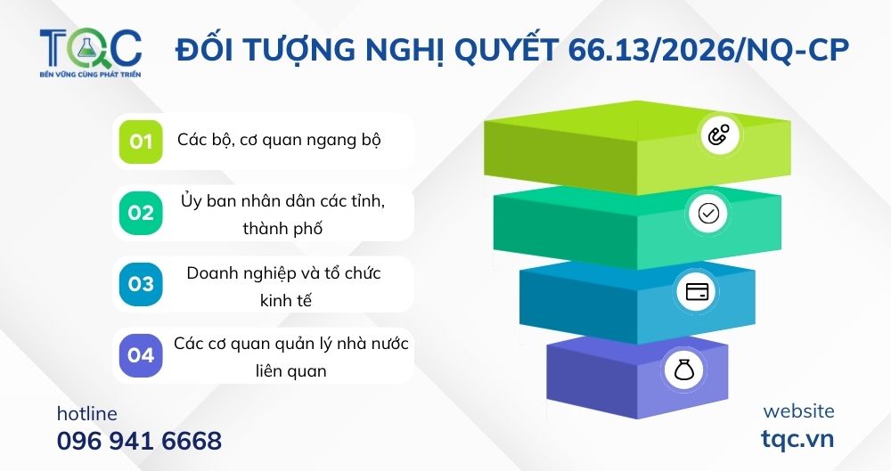 Đối tượng nghị quyết 66/13/2026/nđ-cp