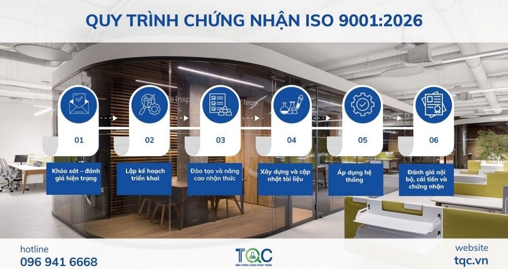 Quy trình chứng nhận iso 9001:2026