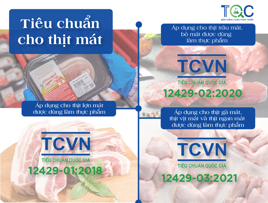 Đối tượng chứng nhận sự phù hợp theo TCVN 12429 cho thịt mát