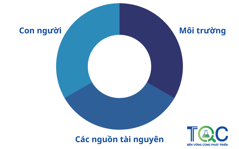 chứng nhận bluesign mới nhất năm 2022 | TQC