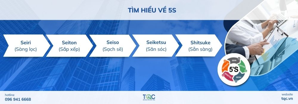 Tìm hiểu về 5S