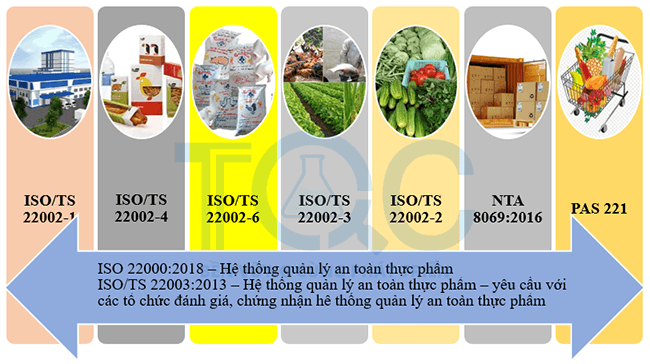 Phạm vi áp dụng của FSSC 22000