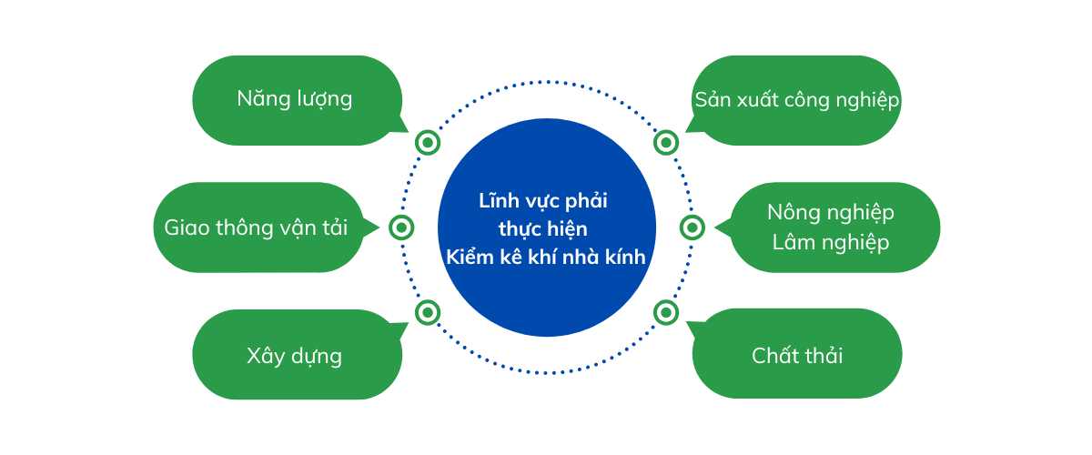 linh vuc can kiem ke