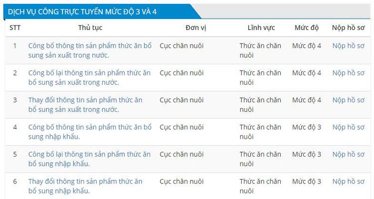 Công bố thông tin sản phẩm thức ăn chăn nuôi là gì