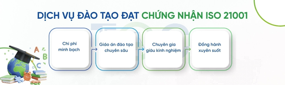 dich vu dao tao iso 21001 cua tqc
