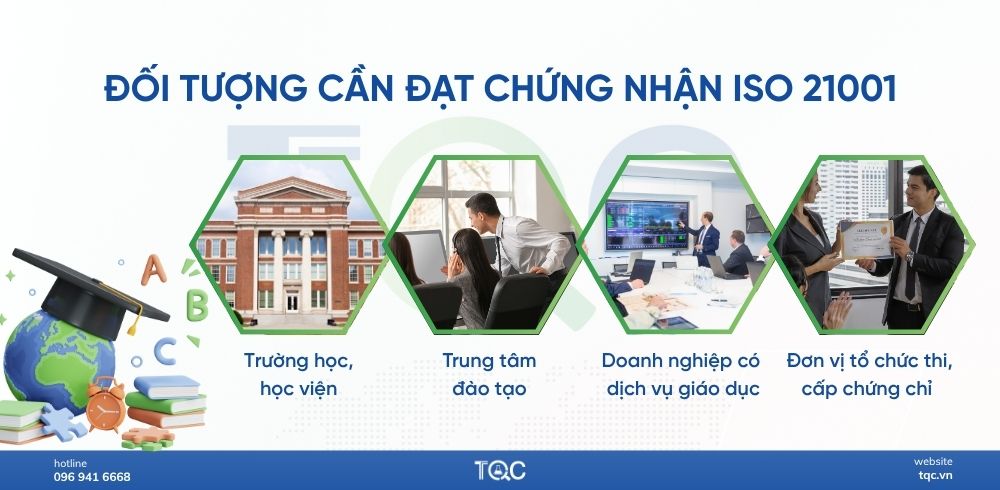 doanh nghiep can iso 21001
