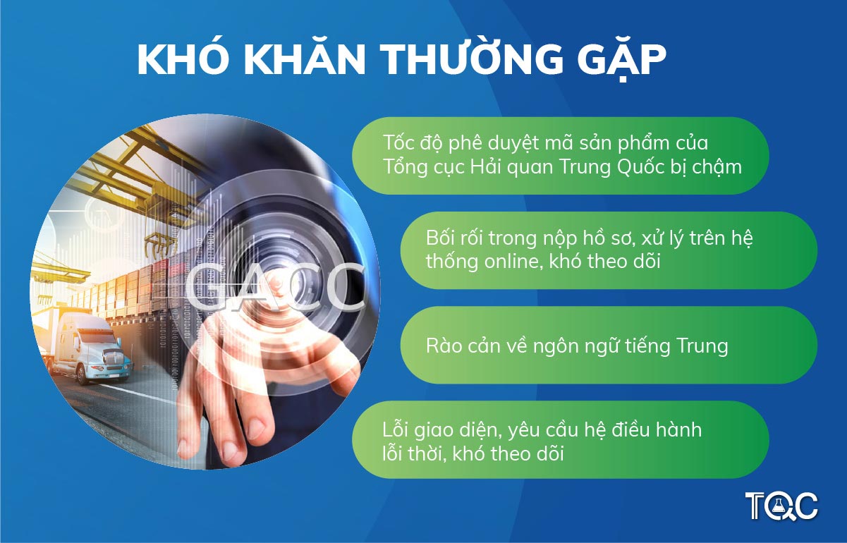 khó khăn đăng ký Mã số xuất khẩu sang Trung Quốc theo lệnh 248, lệnh 249 |TQC
