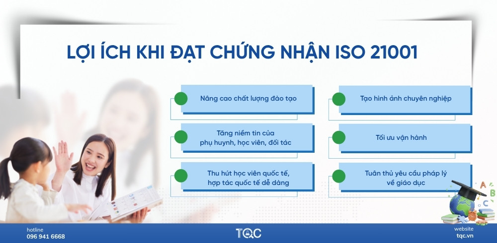 loi ich khi dat chung nhan iso 21001