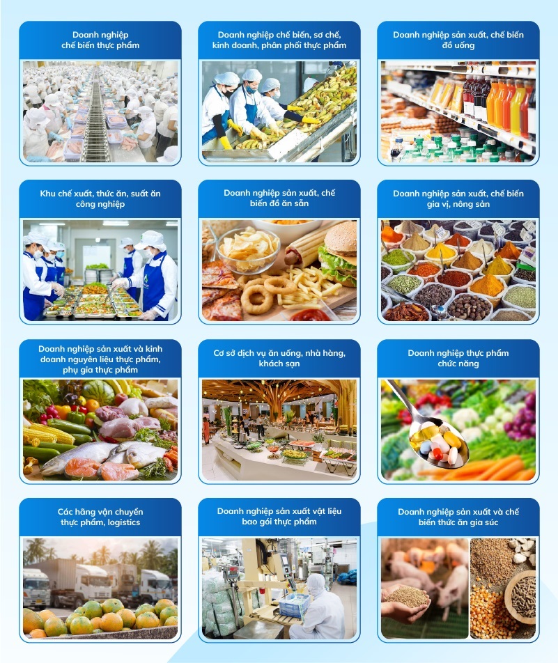 Đối tượng cần có chứng nhận HACCP