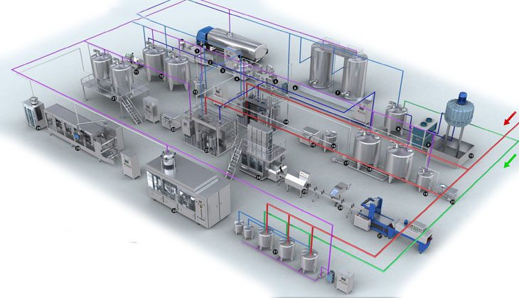 Ví dụ về bố trí nhà xưởng theo nguyên tắc 1 chiều trong sản xuất