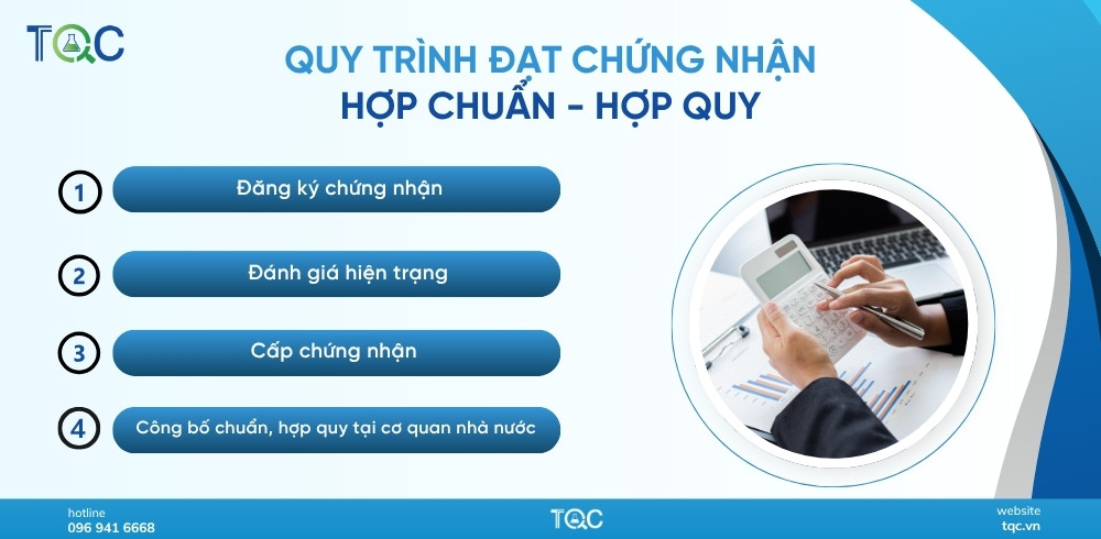 quy trinh chung nhan