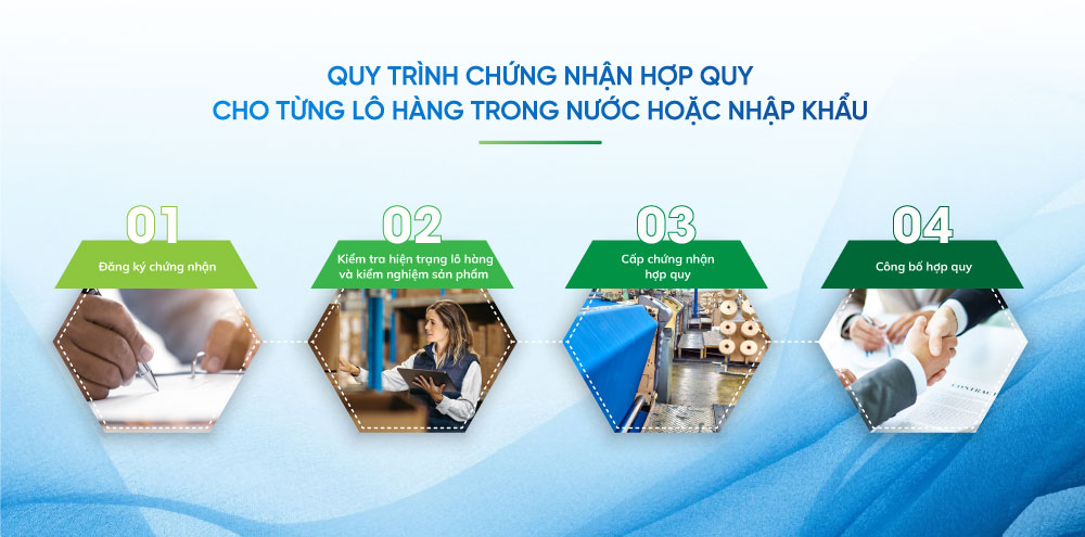 Quy trình chứng nhận hợp quy cho từng lô hàng trong nước hoặc nhập khẩu 