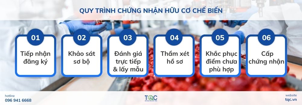 Quy trình chứng nhận hữu cơ chế biến
