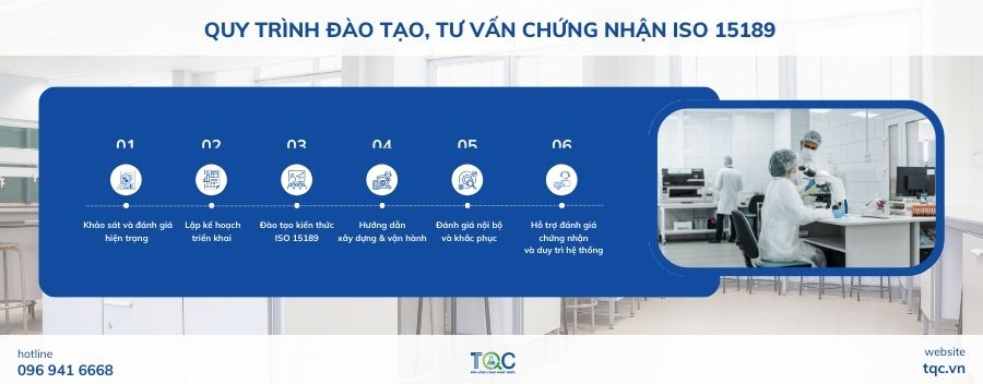 Quy trình đào tạo, tư vấn chứng nhận ISO 15189