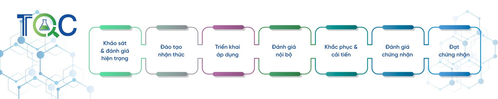 Quy trình triển khai hệ thống quản lý an toàn thông tin ISMS theo tiêu chuẩn ISO 27001 tại TQC