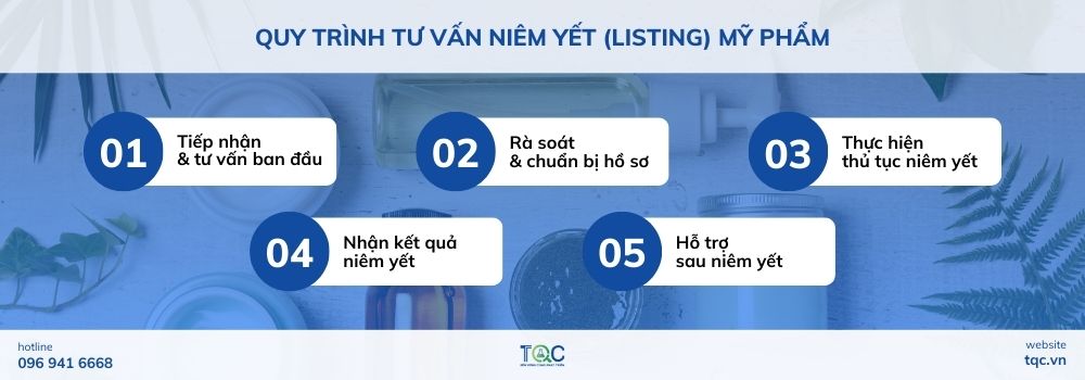 Quy trình tư vấn niêm yết (listing) mỹ phẩm