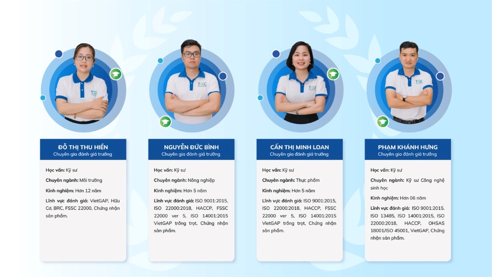 Đội ngũ chuyên gia nông nghiệp hàng đầu TQC với nhiều năm kinh nghiệm thực chiến
