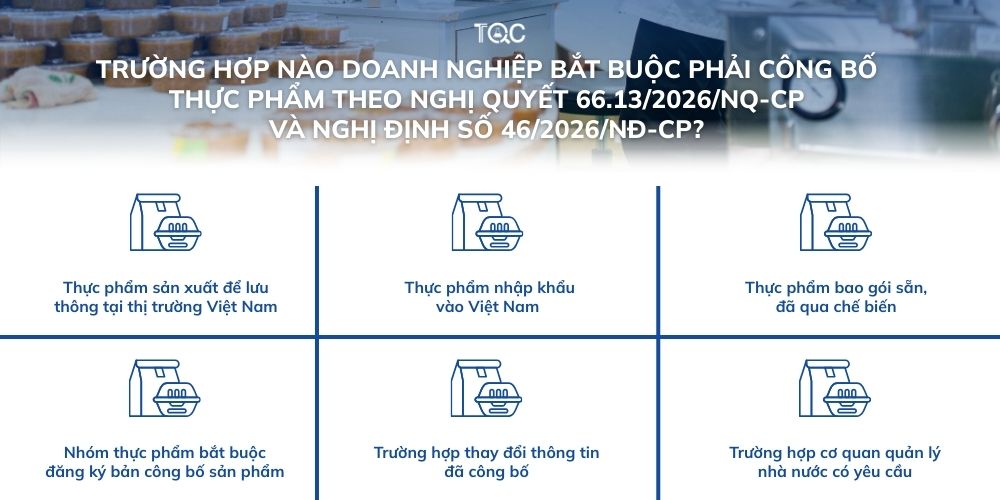 Những trường hợp doanh nghiệp bắt buộc phải công bố thực phẩm theo Nghị quyết 66.13/2026/NQ-CP và Nghị định số 46/2026/NĐ-CP